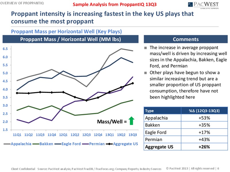 Proppant Market Analysis – Pacwest – slide 6