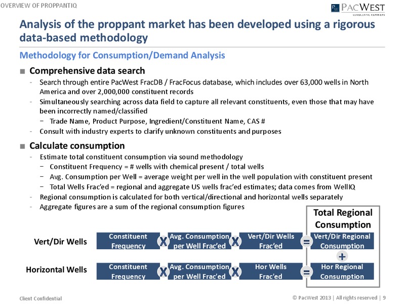 Proppant Market Analysis – Pacwest – slide 9