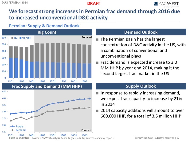 DUG PERMIAN BASIN CONFERENCE – Pacwest – slide 12