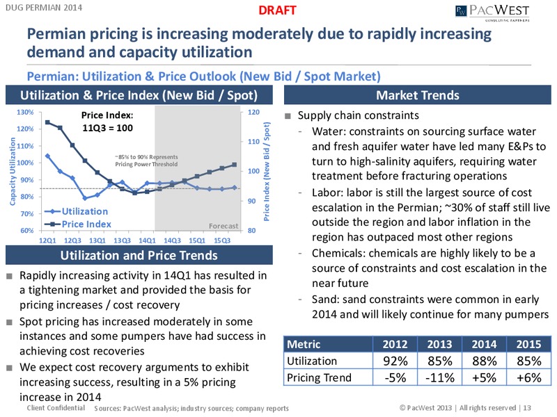 DUG PERMIAN BASIN CONFERENCE – Pacwest – slide 13