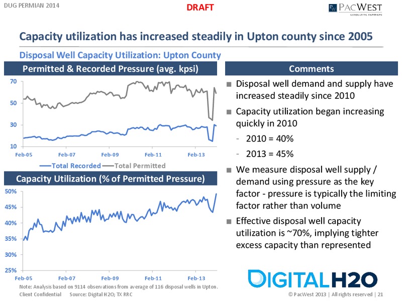 DUG PERMIAN BASIN CONFERENCE – Pacwest – slide 21