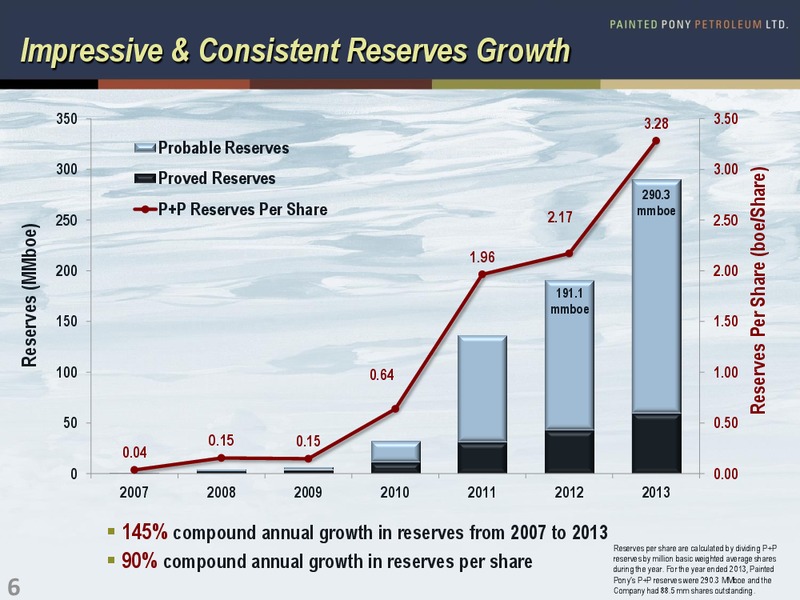 CORPORATE PRESENTATION – Painted Pony Petroleum Ltd – slide 6