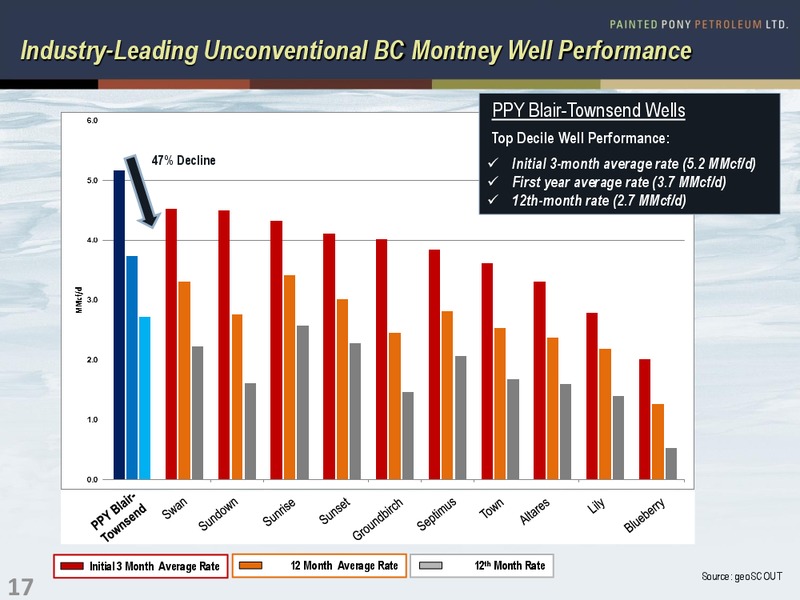 CORPORATE PRESENTATION – Painted Pony Petroleum Ltd – slide 17