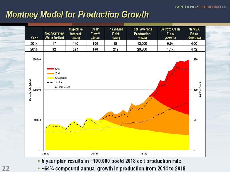 CORPORATE PRESENTATION – Painted Pony Petroleum Ltd – slide 22