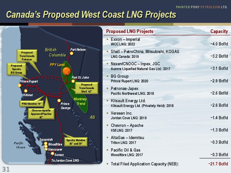CORPORATE PRESENTATION – Painted Pony Petroleum Ltd – slide 31