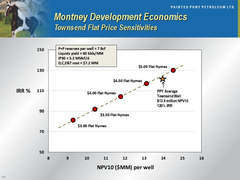 CORPORATE PRESENTATION – Painted Pony Petroleum Ltd – slide 14