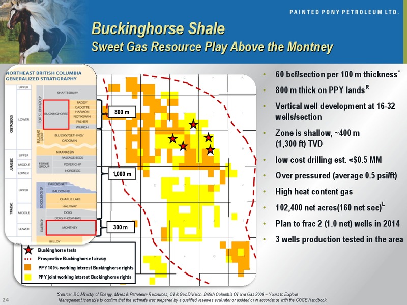CORPORATE PRESENTATION – Painted Pony Petroleum Ltd – slide 24