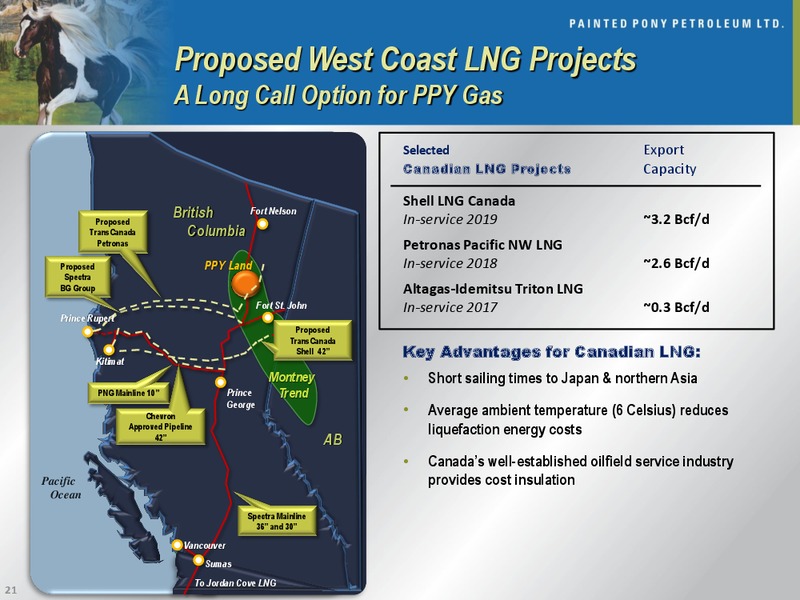 CORPORATE PRESENTATION – Painted Pony Petroleum Ltd – slide 21