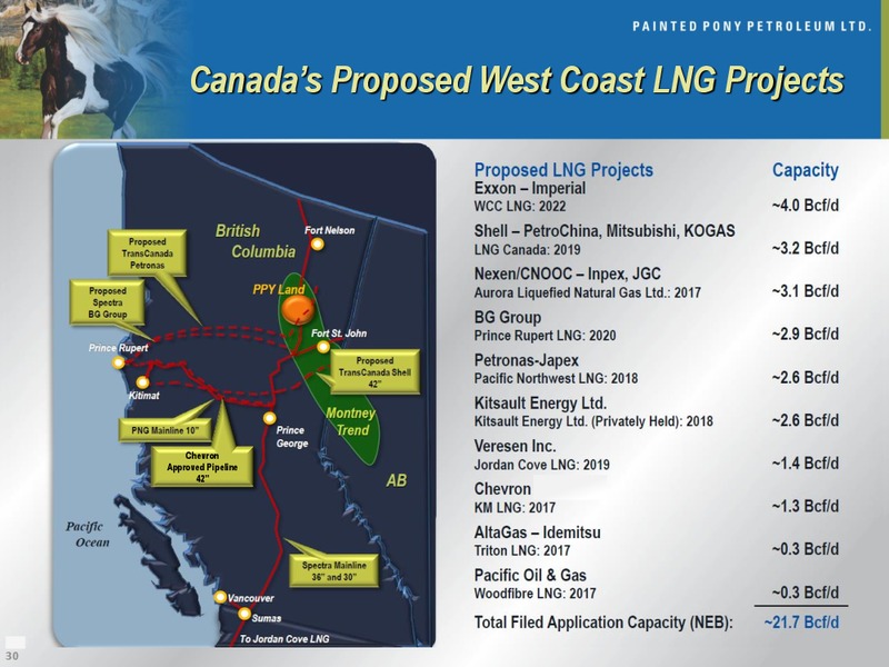CORPORATE PRESENTATION – Painted Pony Petroleum Ltd – slide 30