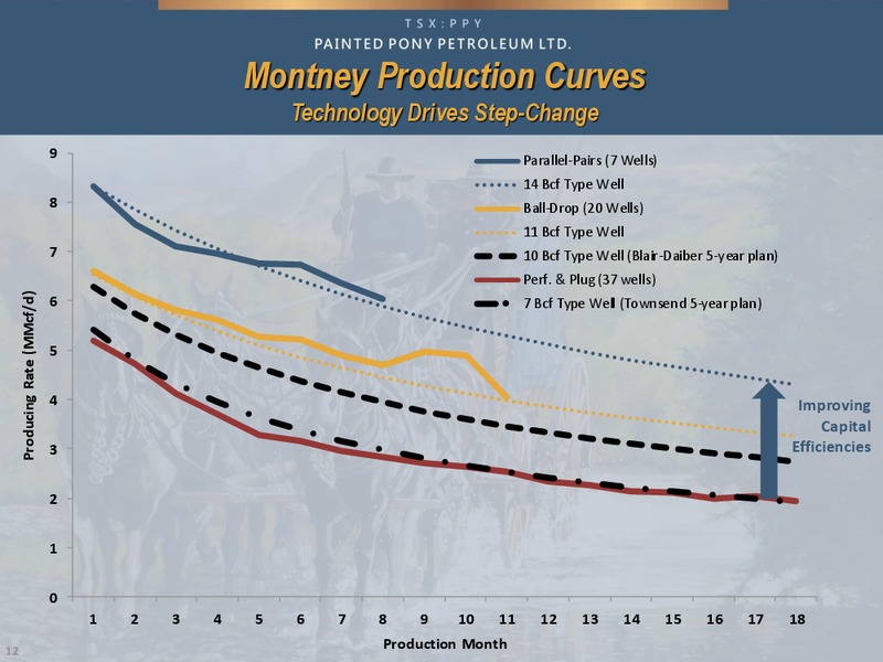 Corporate Presentation – Painted Pony Petroleum Ltd – slide 12