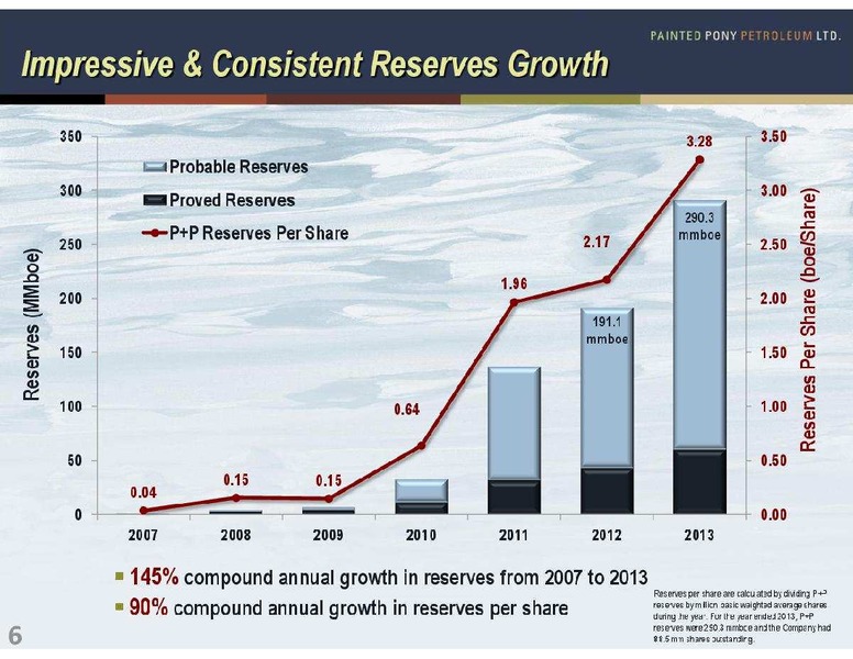FIRSTENERGY SOCIETE GENERALE EAST COAST ENERGY CONFERENCE – Painted Pony Petroleum Ltd – slide 6
