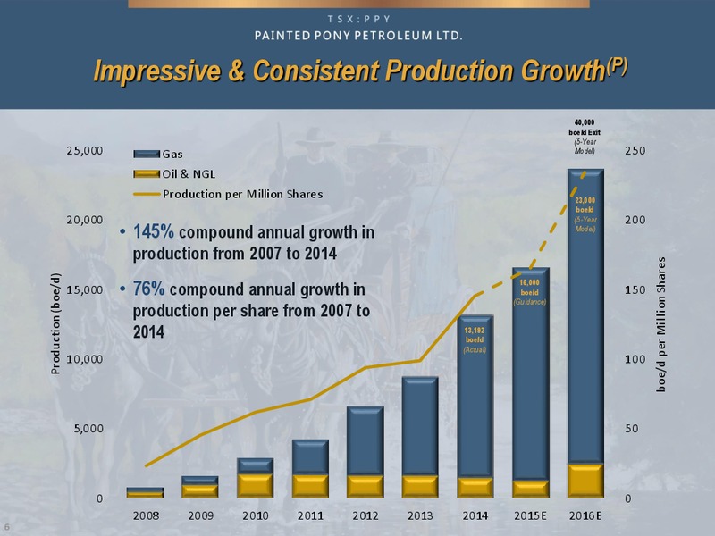 MARCH 2015 CORPORATE PRESENTATION – Painted Pony Petroleum Ltd – slide 6