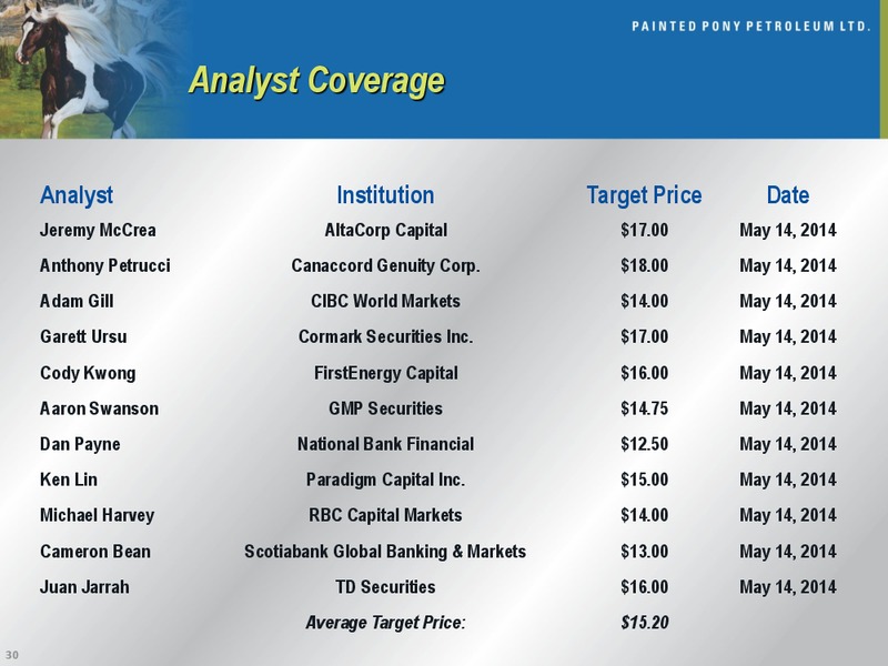 Corporate Presentation – Painted Pony Petroleum Ltd – slide 30