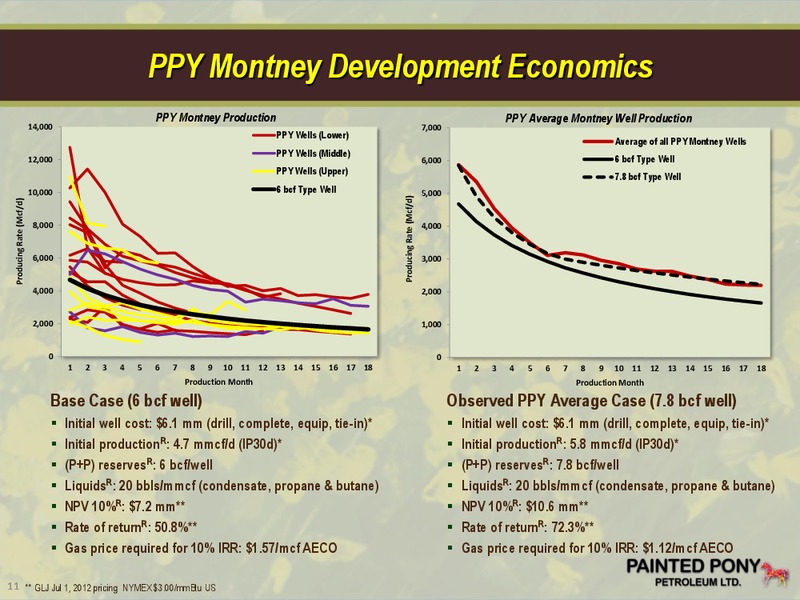 PETERS & CO LIMITED 2012 ENERGY CONFERENCE – Painted Pony Petroleum Ltd – slide 11