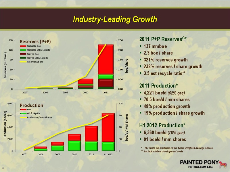 SEPTEMBER 2012 CORPORATE PRESENTATION – Painted Pony Petroleum Ltd – slide 4