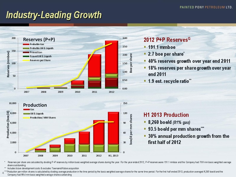 OCTOBER 2013 CORPORATE PRESENTATION – Painted Pony Petroleum Ltd – slide 4