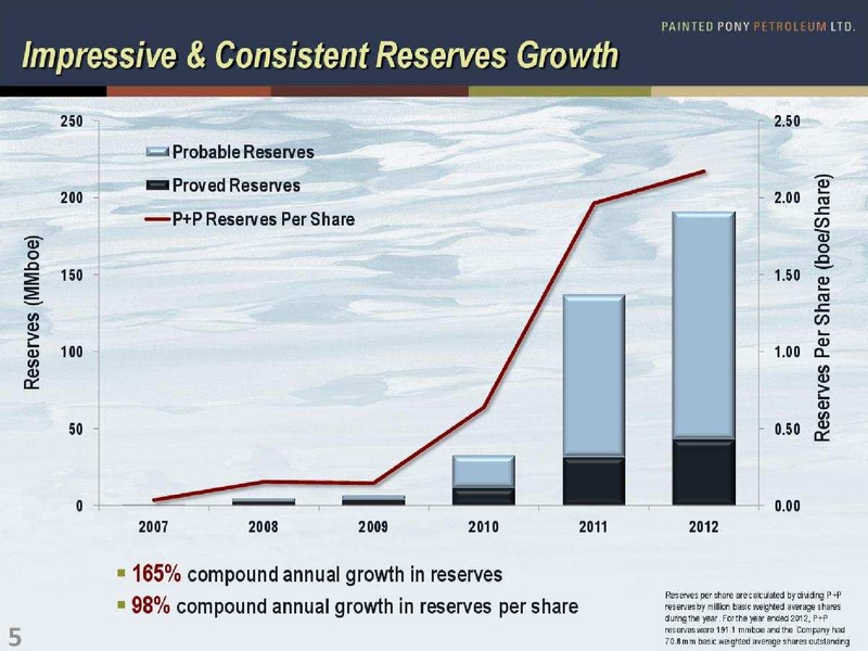 ENERGY GROWTH CONFERENCE – Painted Pony Petroleum Ltd – slide 5