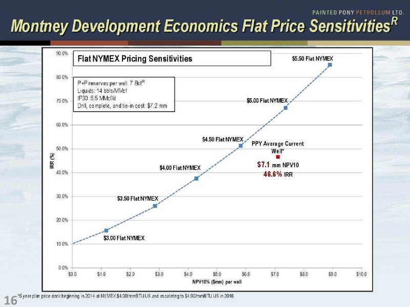 ENERGY GROWTH CONFERENCE – Painted Pony Petroleum Ltd – slide 16