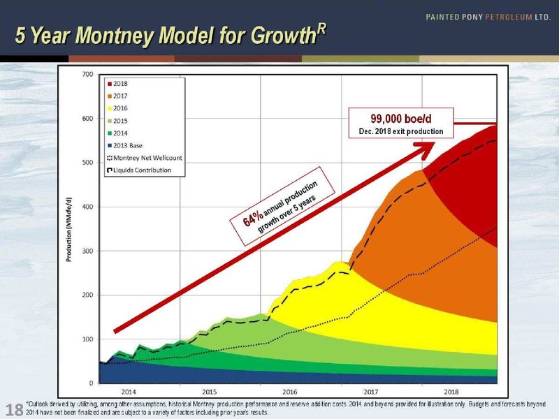 ENERGY GROWTH CONFERENCE – Painted Pony Petroleum Ltd – slide 18