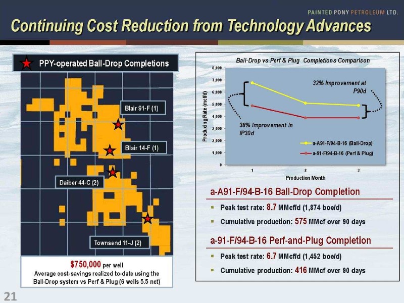 ENERGY GROWTH CONFERENCE – Painted Pony Petroleum Ltd – slide 21