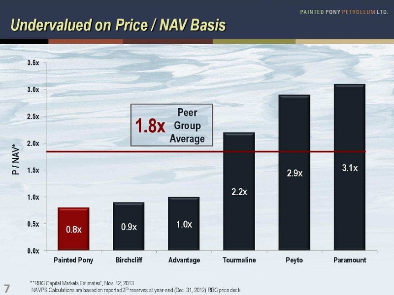NOVEMBER 2013 CORPORATE PRESENTATION – Painted Pony Petroleum Ltd – slide 7
