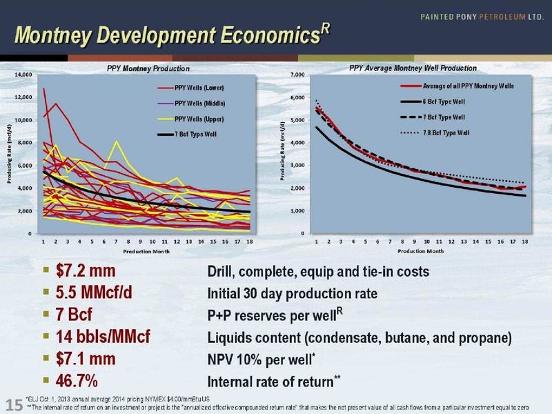 NOVEMBER 2013 CORPORATE PRESENTATION – Painted Pony Petroleum Ltd – slide 15
