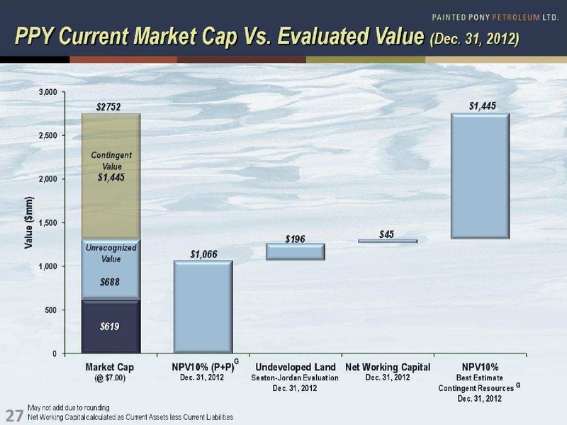 NOVEMBER 2013 CORPORATE PRESENTATION – Painted Pony Petroleum Ltd – slide 27