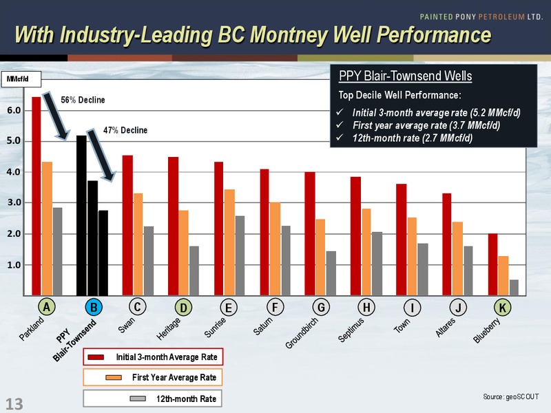 Corporate Presentation – Painted Pony Petroleum Ltd – slide 13