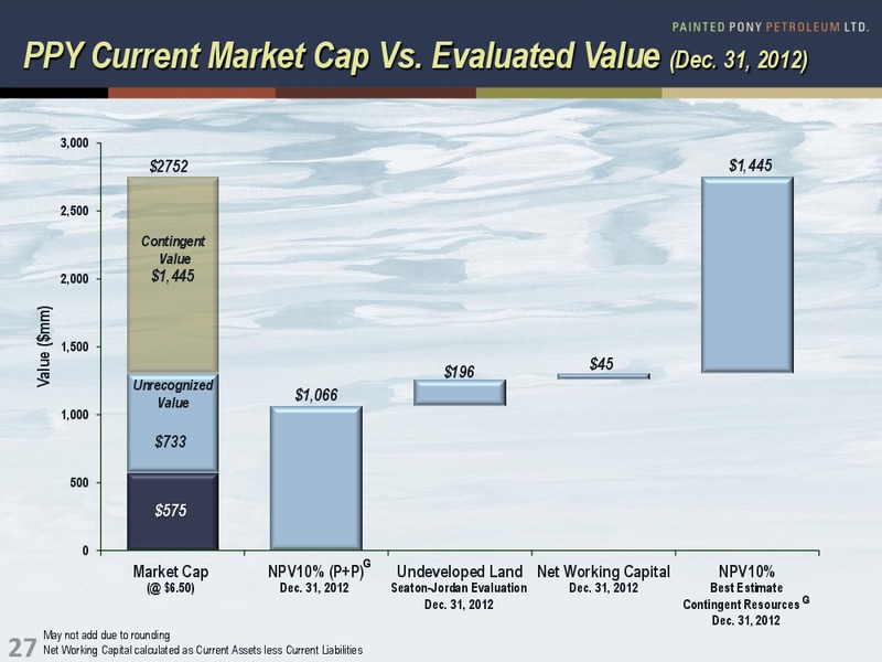 Corporate Presentation – Painted Pony Petroleum Ltd – slide 27