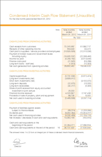 NINE MONTHS REPORT – Pakistan Petroleum Ltd – slide 13