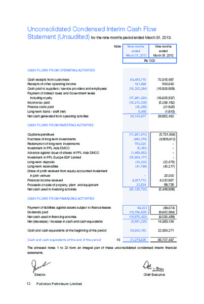 NINE MONTHS REPORT MARCH 2013 – Pakistan Petroleum Ltd – slide 14
