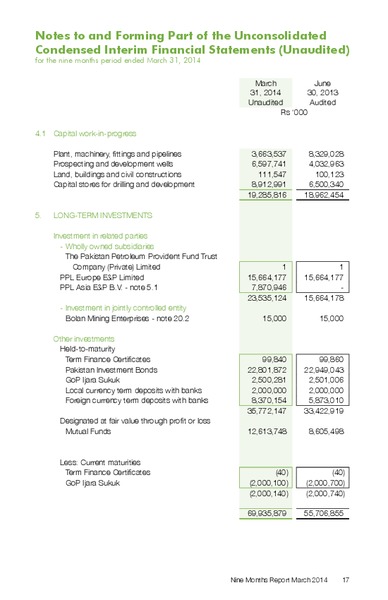 Q3 2014 REPORT – Pakistan Petroleum Ltd – slide 19
