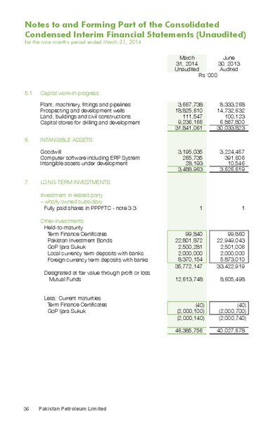 Q3 2014 REPORT – Pakistan Petroleum Ltd – slide 36