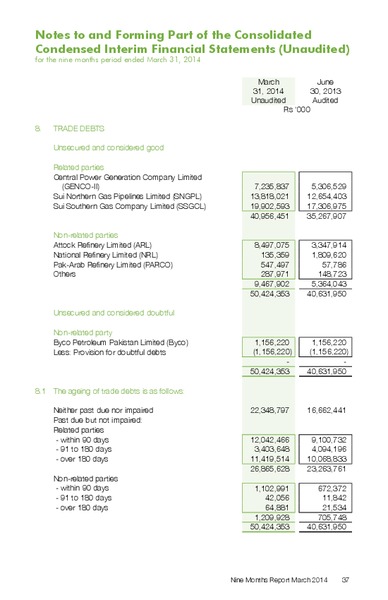 Q3 2014 REPORT – Pakistan Petroleum Ltd – slide 37