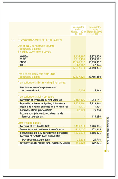 QUARTERLY REPORT – Pakistan Petroleum Ltd – slide 21