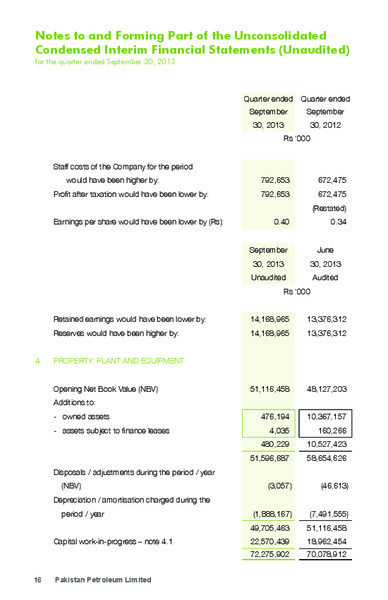 QUARTERLY REPORT – Pakistan Petroleum Ltd – slide 18