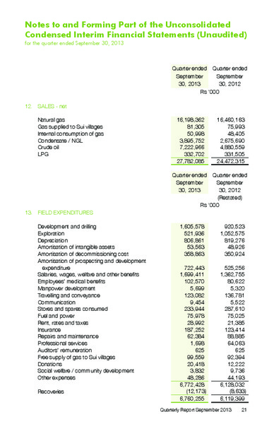 QUARTERLY REPORT – Pakistan Petroleum Ltd – slide 23