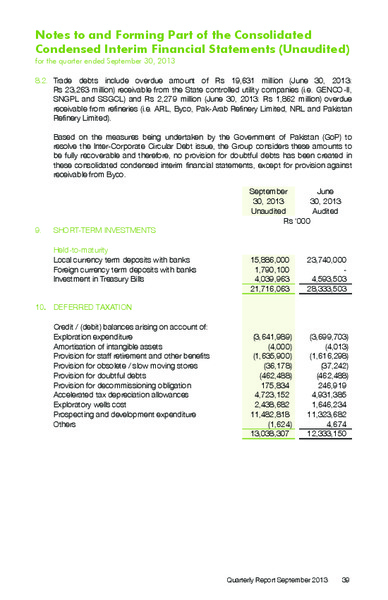 QUARTERLY REPORT – Pakistan Petroleum Ltd – slide 40
