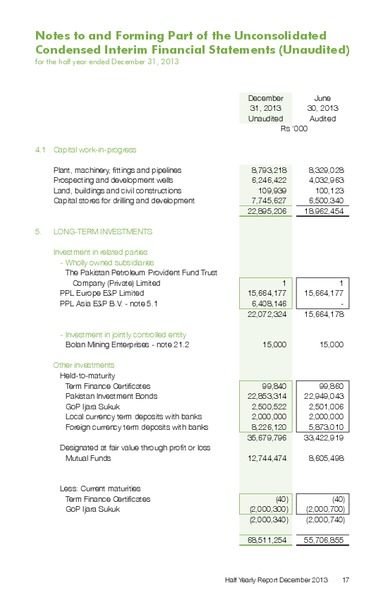 Q2 2013 EARNINGS CALL – Pakistan Petroleum Ltd – slide 19
