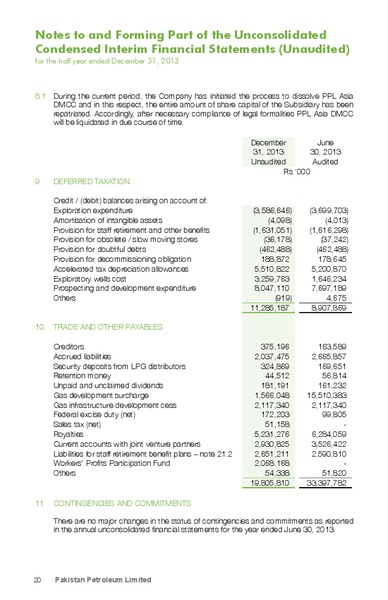 Q2 2013 EARNINGS CALL – Pakistan Petroleum Ltd – slide 21