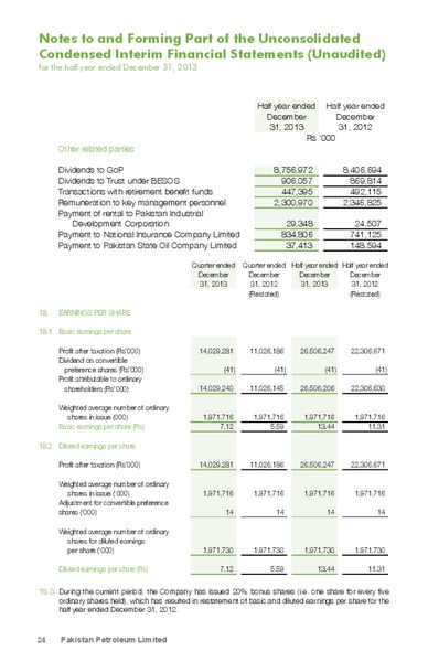 Q2 2013 EARNINGS CALL – Pakistan Petroleum Ltd – slide 24