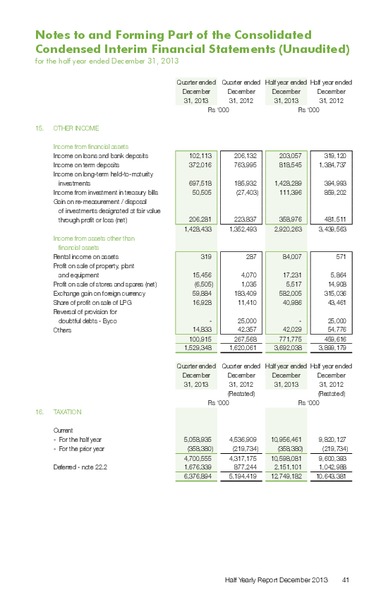 Q2 2013 EARNINGS CALL – Pakistan Petroleum Ltd – slide 40