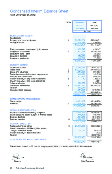 HALF YEARLY REPORT – Pakistan Petroleum Ltd – slide 12