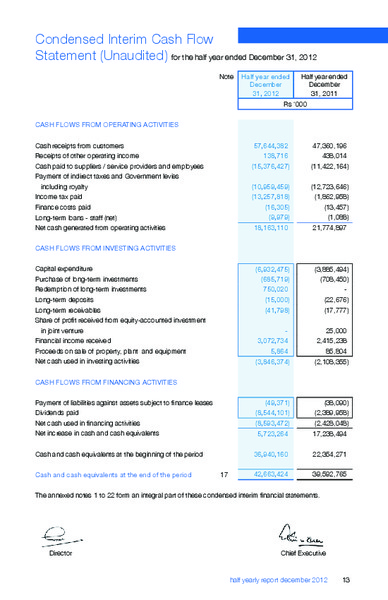HALF YEARLY REPORT – Pakistan Petroleum Ltd – slide 15