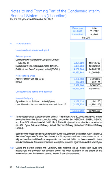 HALF YEARLY REPORT – Pakistan Petroleum Ltd – slide 20