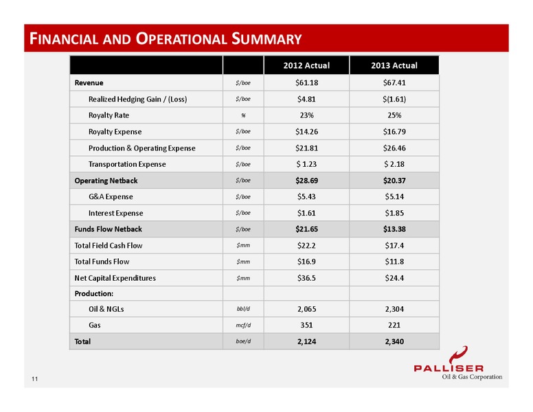 CORPORATE PRESENTATION – Palliser Oil and Gas Corp. – slide 9