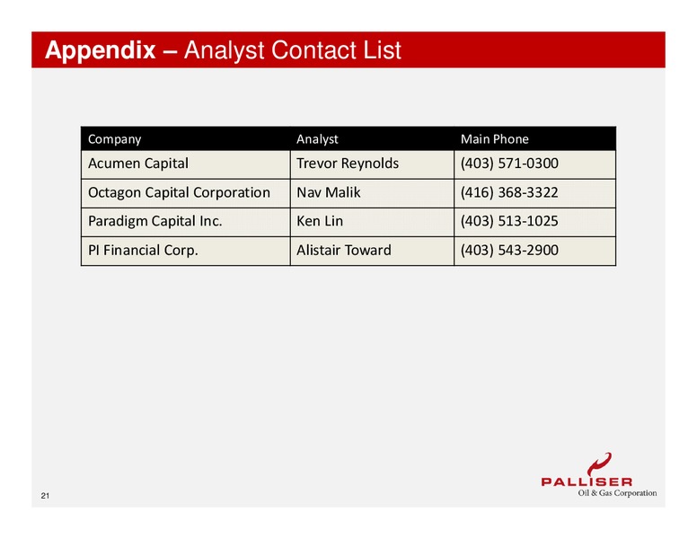 CORPORATE PRESENTATION – Palliser Oil and Gas Corp. – slide 19