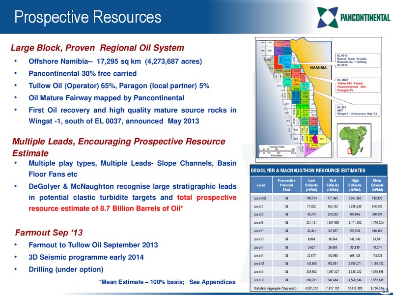 CONFERENCE PRESENTATION – Pancontinental Oil and Gas – slide 12