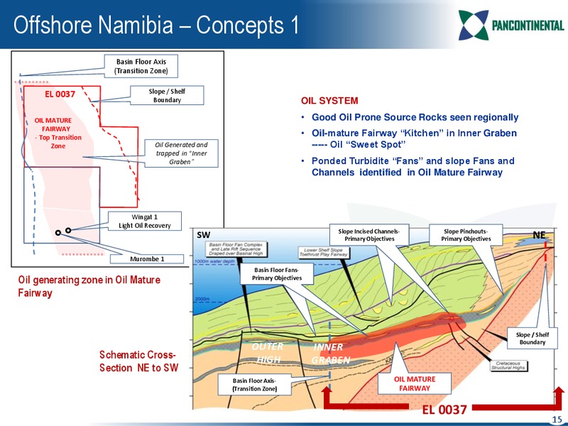 CONFERENCE PRESENTATION – Pancontinental Oil and Gas – slide 14