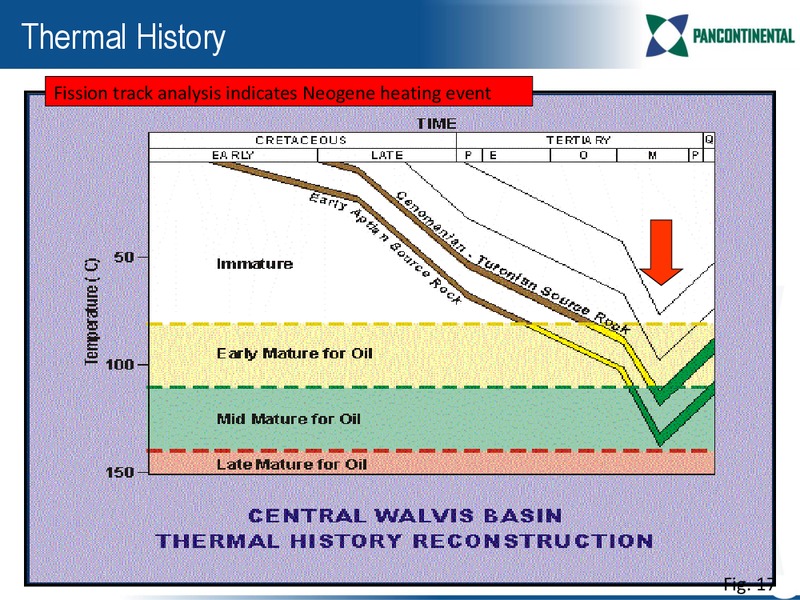 CONFERENCE PRESENTATION – Pancontinental Oil and Gas – slide 19